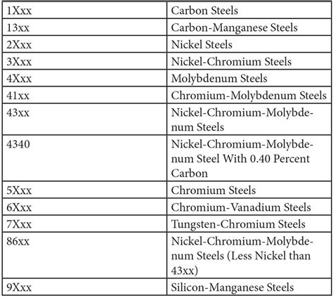 classification of sheet metal|list of sheet metals.